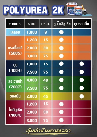ขายสีกันซึม มีหลายเฉดสี